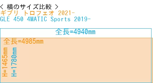 #ギブリ トロフェオ 2021- + GLE 450 4MATIC Sports 2019-